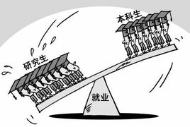 高学历求职的困境 知识与市场的错位